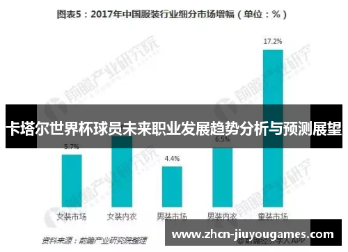 卡塔尔世界杯球员未来职业发展趋势分析与预测展望