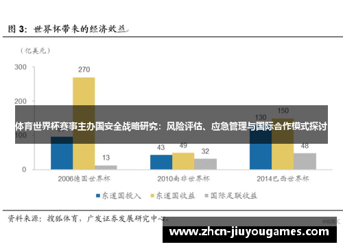 体育世界杯赛事主办国安全战略研究：风险评估、应急管理与国际合作模式探讨