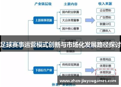 足球赛事运营模式创新与市场化发展路径探讨