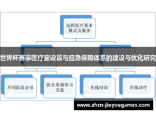 世界杯赛事医疗室设置与应急保障体系的建设与优化研究