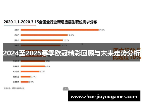 2024至2025赛季欧冠精彩回顾与未来走势分析