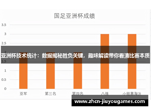 亚洲杯技术统计：数据揭秘胜负关键，趣味解读带你看清比赛本质