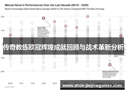传奇教练欧冠辉煌成就回顾与战术革新分析