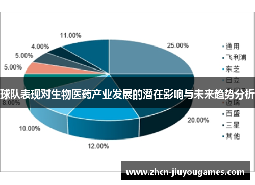 球队表现对生物医药产业发展的潜在影响与未来趋势分析