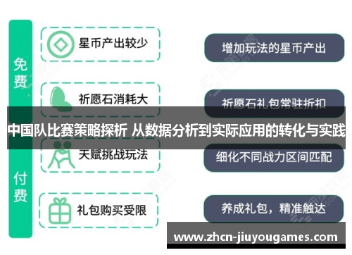 中国队比赛策略探析 从数据分析到实际应用的转化与实践