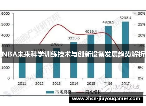 NBA未来科学训练技术与创新设备发展趋势解析