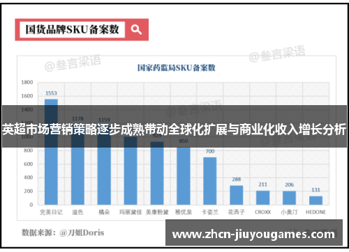 英超市场营销策略逐步成熟带动全球化扩展与商业化收入增长分析