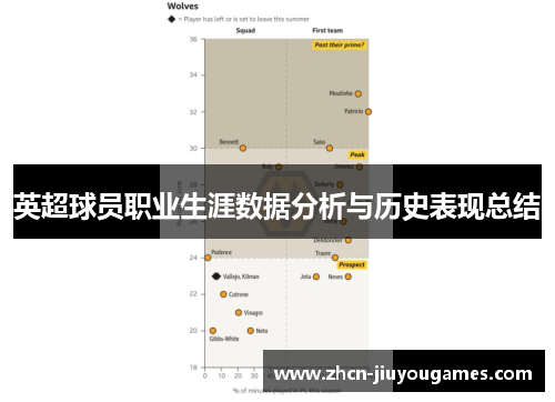 英超球员职业生涯数据分析与历史表现总结