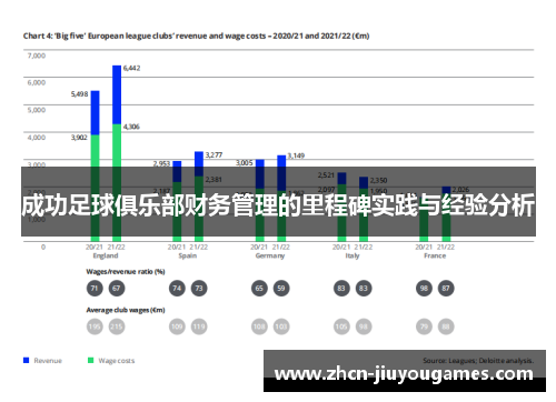 成功足球俱乐部财务管理的里程碑实践与经验分析