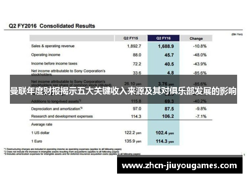曼联年度财报揭示五大关键收入来源及其对俱乐部发展的影响