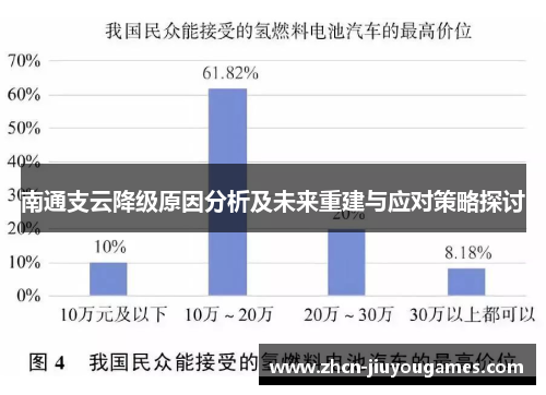 南通支云降级原因分析及未来重建与应对策略探讨