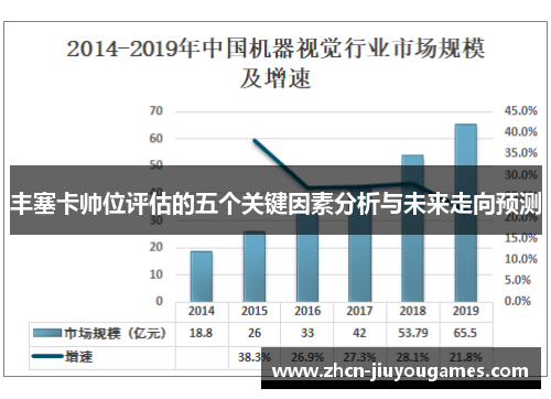 丰塞卡帅位评估的五个关键因素分析与未来走向预测