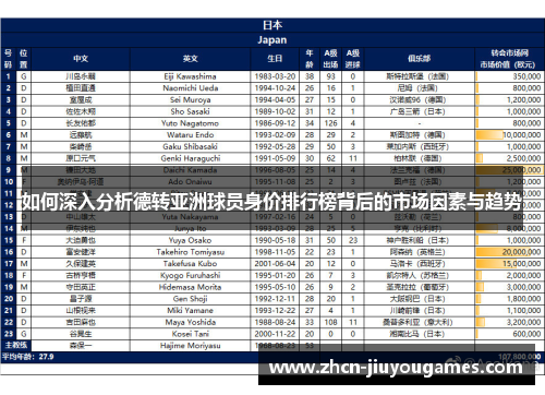 如何深入分析德转亚洲球员身价排行榜背后的市场因素与趋势
