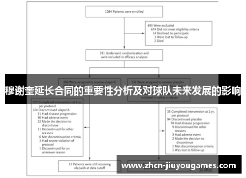 穆谢奎延长合同的重要性分析及对球队未来发展的影响