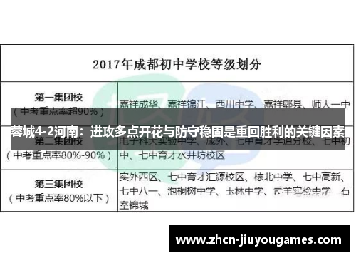 蓉城4-2河南：进攻多点开花与防守稳固是重回胜利的关键因素