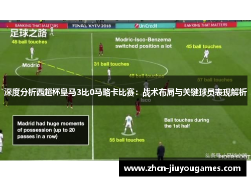 深度分析西超杯皇马3比0马略卡比赛：战术布局与关键球员表现解析
