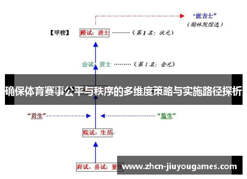 确保体育赛事公平与秩序的多维度策略与实施路径探析