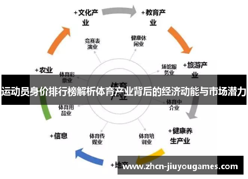 运动员身价排行榜解析体育产业背后的经济动能与市场潜力