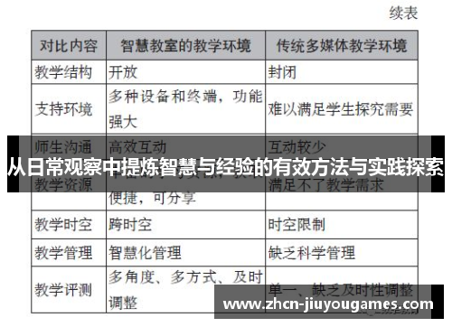 从日常观察中提炼智慧与经验的有效方法与实践探索