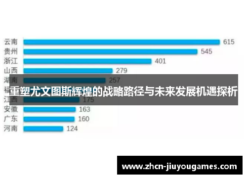 重塑尤文图斯辉煌的战略路径与未来发展机遇探析