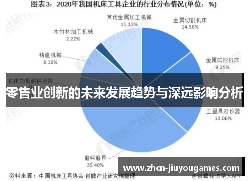 零售业创新的未来发展趋势与深远影响分析